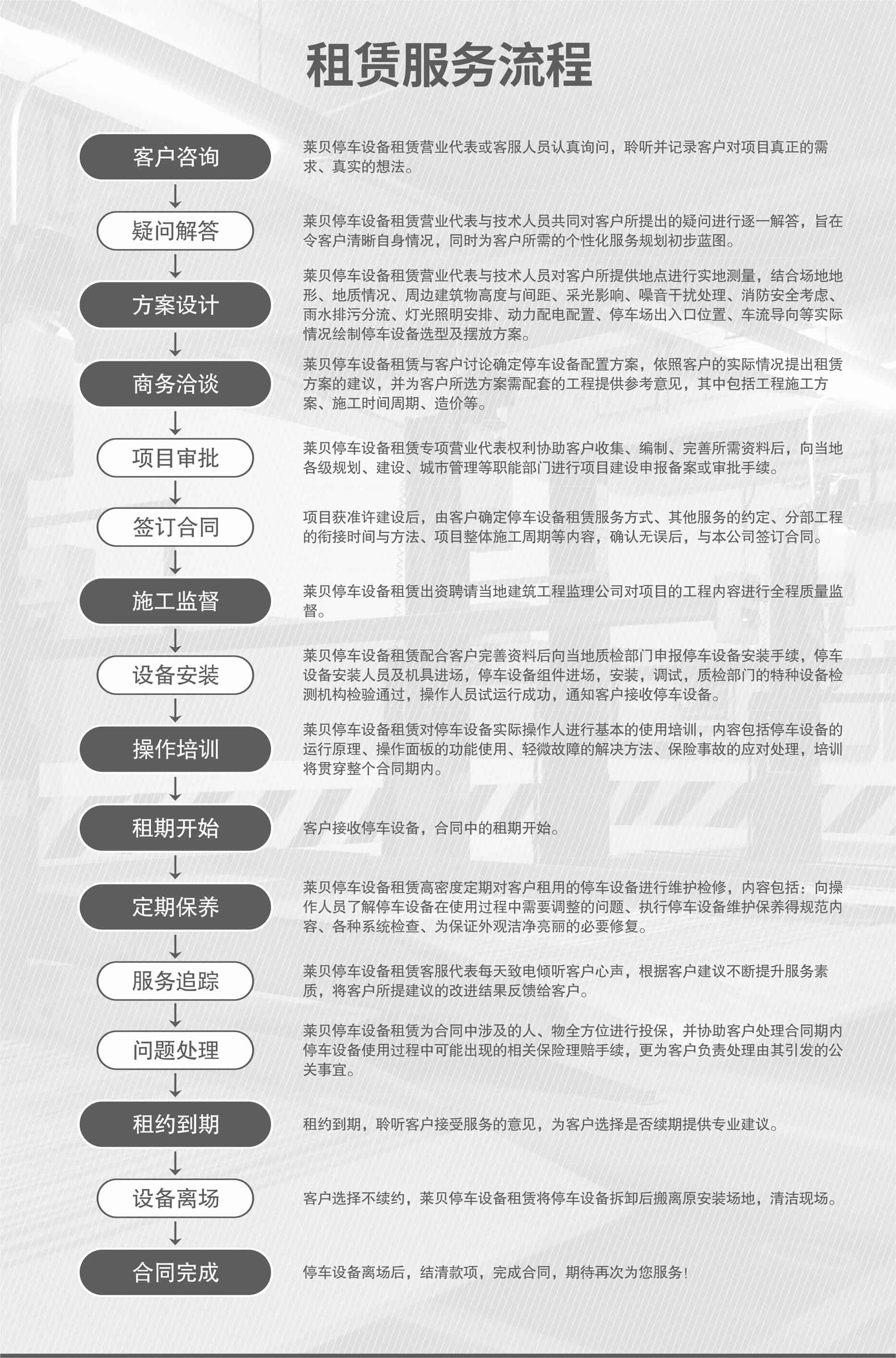 雙層簡(jiǎn)易類機(jī)械式立體停車設(shè)備回收服務(wù)流程